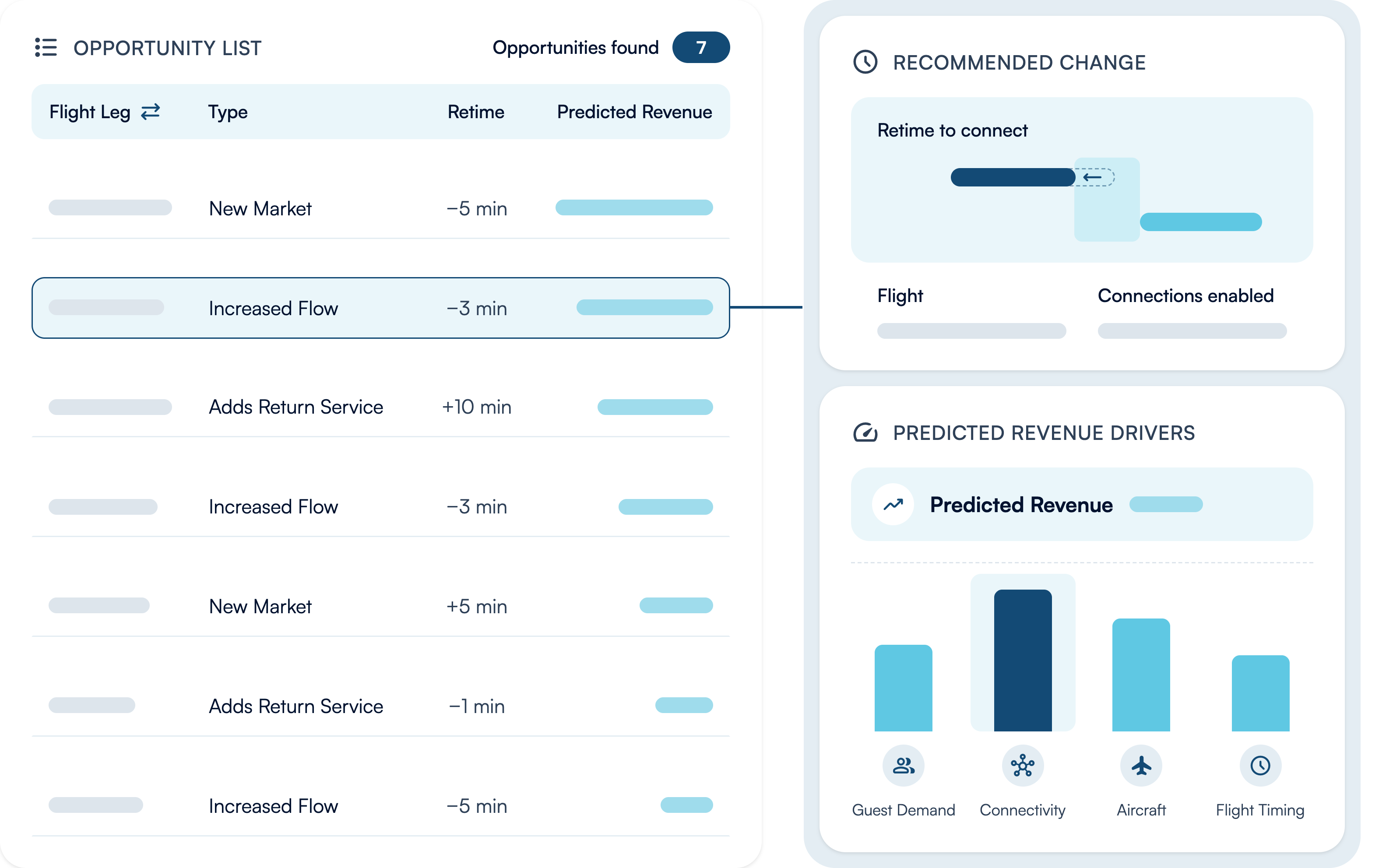 Connectivity intelligence: an opportunity list of retimes with predicted revenue, a recommended change, and the revenue drivers behind it